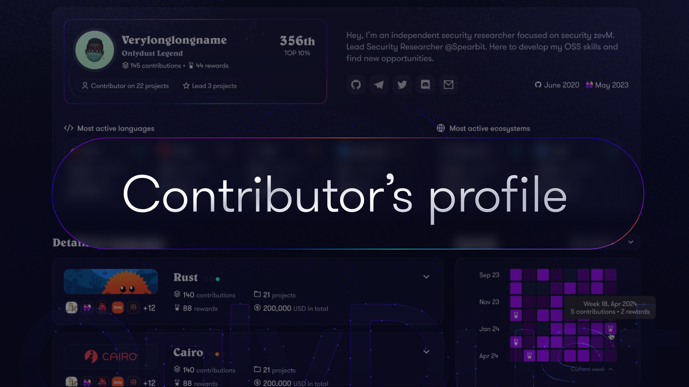 Contributor's profile & more